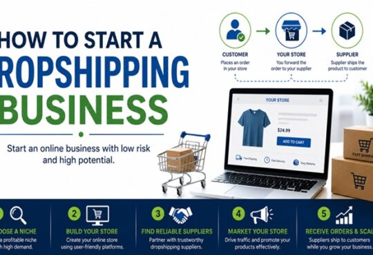 How to Start a Dropshipping Business