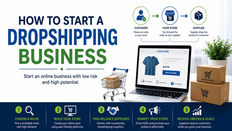 How to Start a Dropshipping Business
