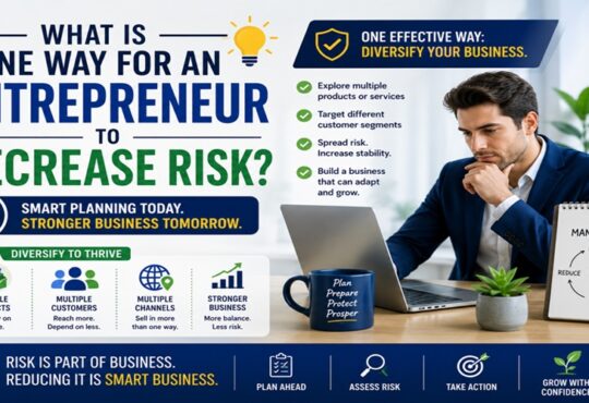 What Is One Way for an Entrepreneur to Decrease Risk